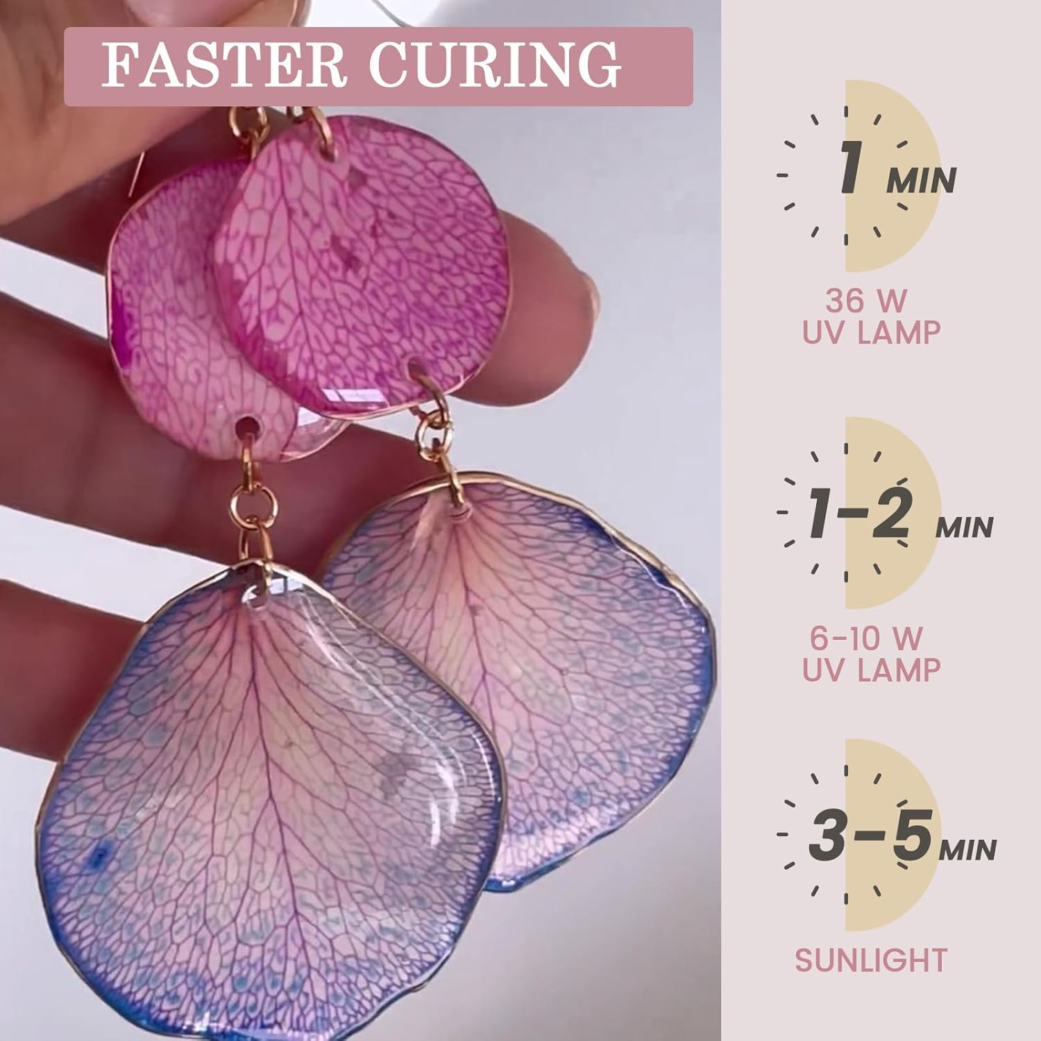 Crystal Clear&Low Odor,UV Ligh - Epoxy Uv Resin Kit のレビューと価格