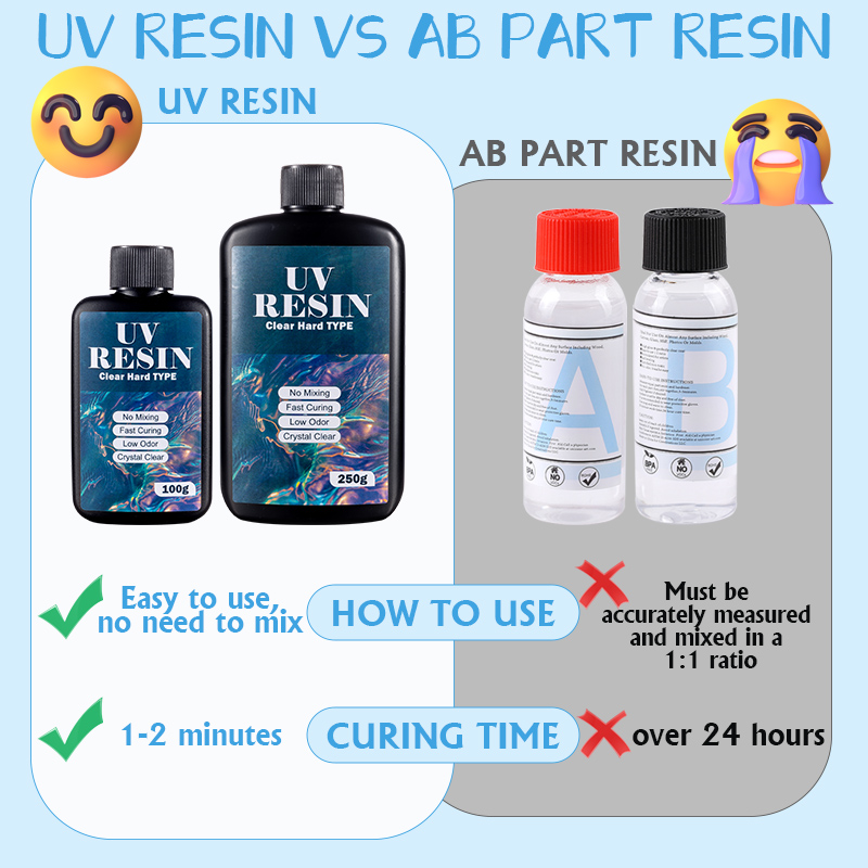 100g/250g Clear UV Resin Hard  - Epoxy Uv Resin Kit のレビューと価格